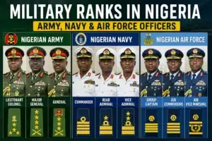 Military ranks in Nigeria showing Nigerian Army, Nigerian Navy, and Nigerian Air Force officers and rank hierarchy comparison