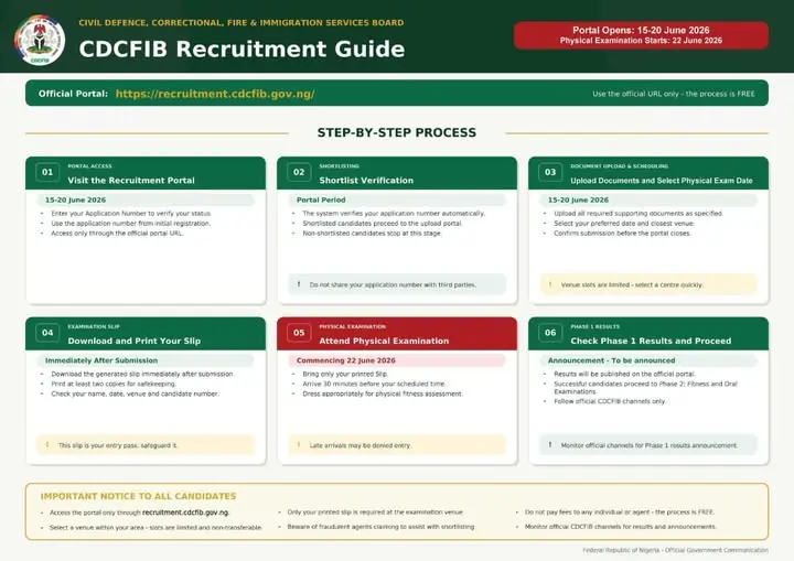 CDCFIB Application Number vs Examination Number: Are They the Same?